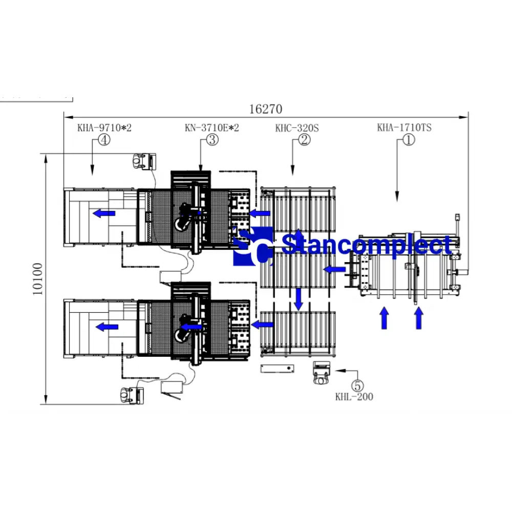 Automatinė pjovimo linija dviejų KN-3710D staklių pagrindu, apdorojimo zona 3100x2150 mm